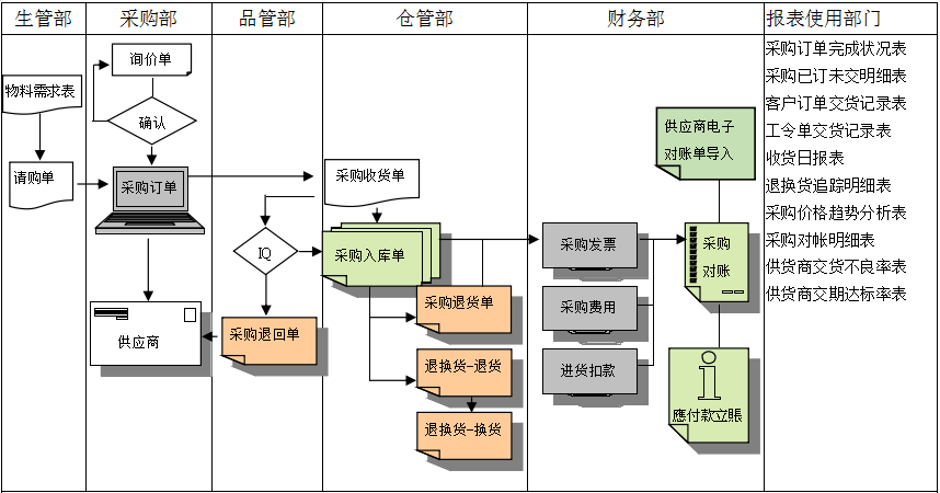 华体会官方网页版-华体会(中国)
是如何帮助企业实现采购流程管控的?