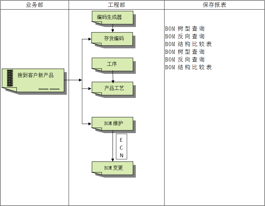 华体会官方网页版-华体会(中国)
系统对企业管理的重要吗?
